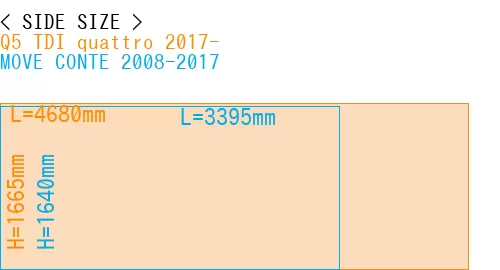 #Q5 TDI quattro 2017- + MOVE CONTE 2008-2017